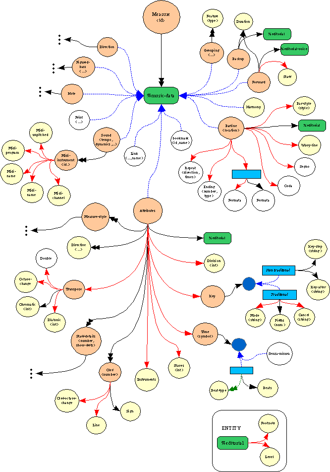 libmusicxml-the-musicxml-format